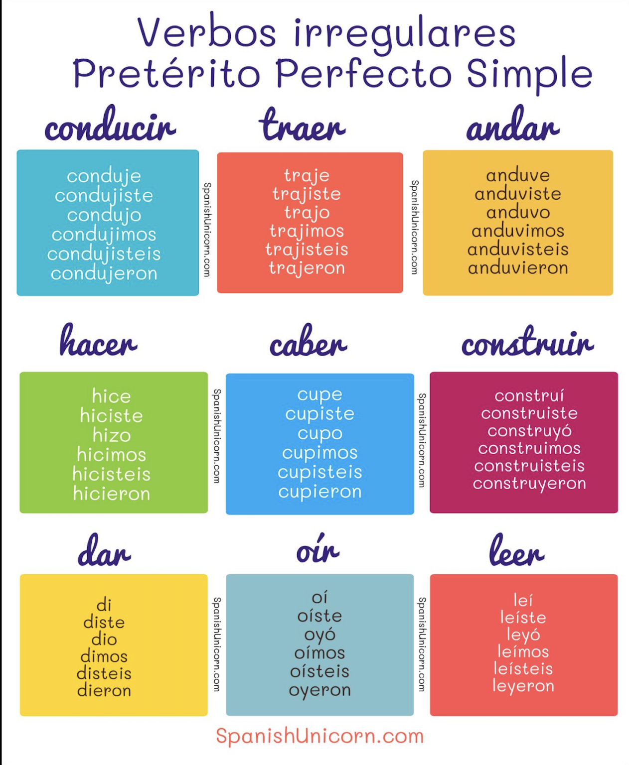 Pret Rito Perfecto Simple Ejercicios De Conjugaci N