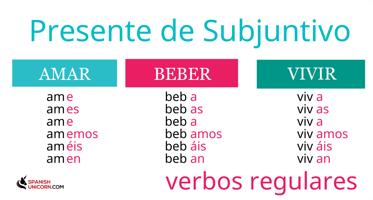 Presente de subjuntivo - conjugación y ejercicios