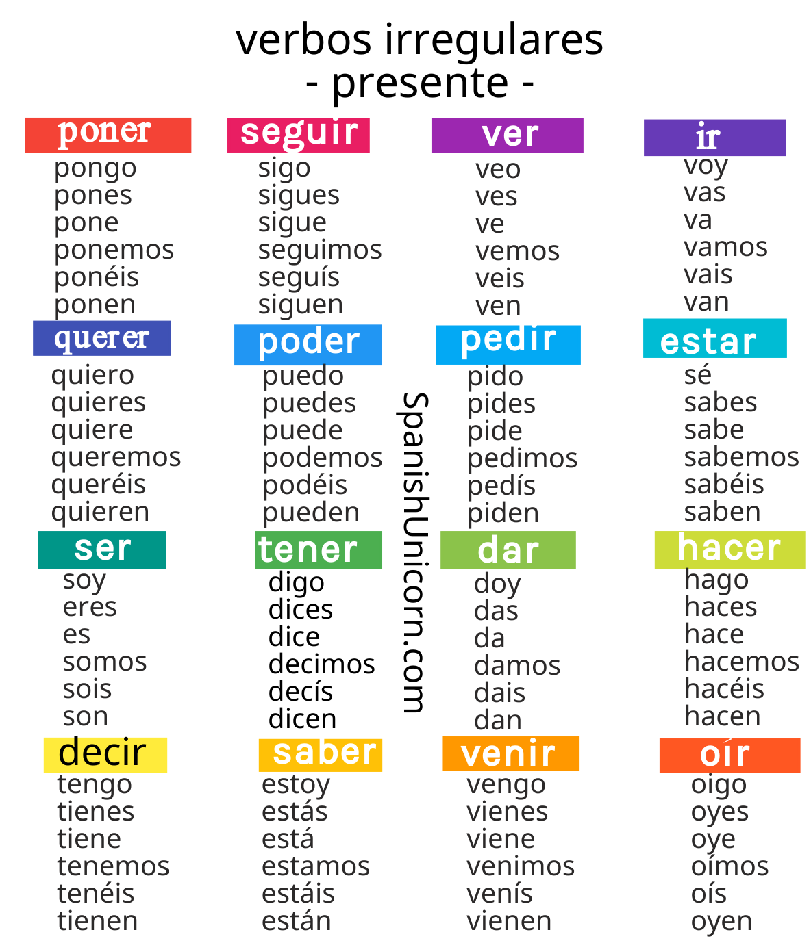 Lista De Verbos De Accion En Ingles Y Español Mayoría Lista