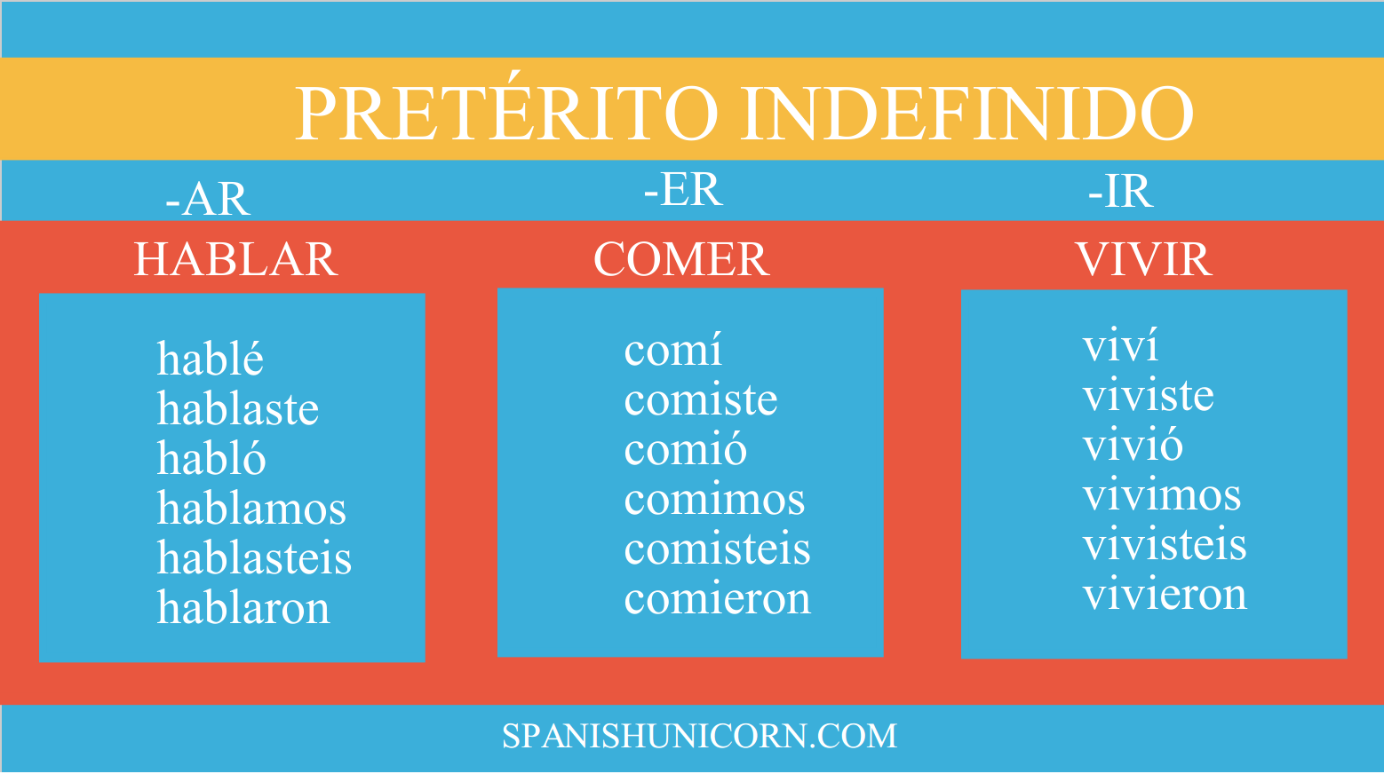 Indefinido Forms Regulares Spanish Unicorn