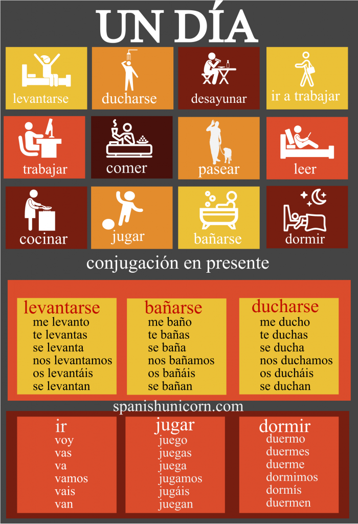 Ejercicios De Gramática Española La Rutina Diaria Con Vocabulario 2709