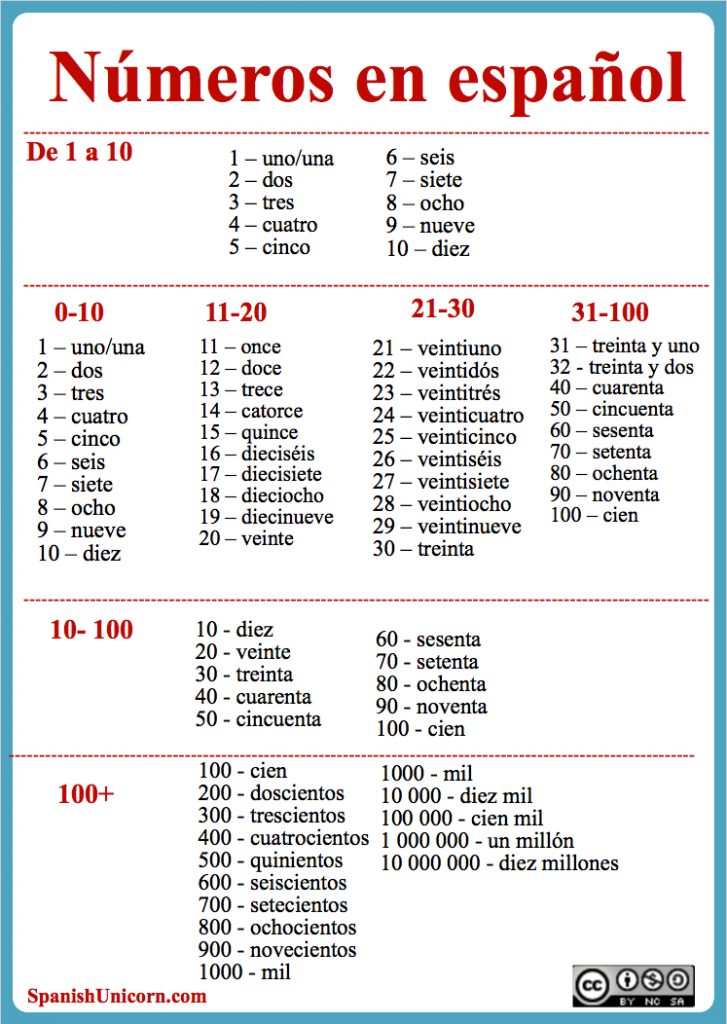 Números En Español Con Practica Y Ejercicios Para Aprender Español 5002