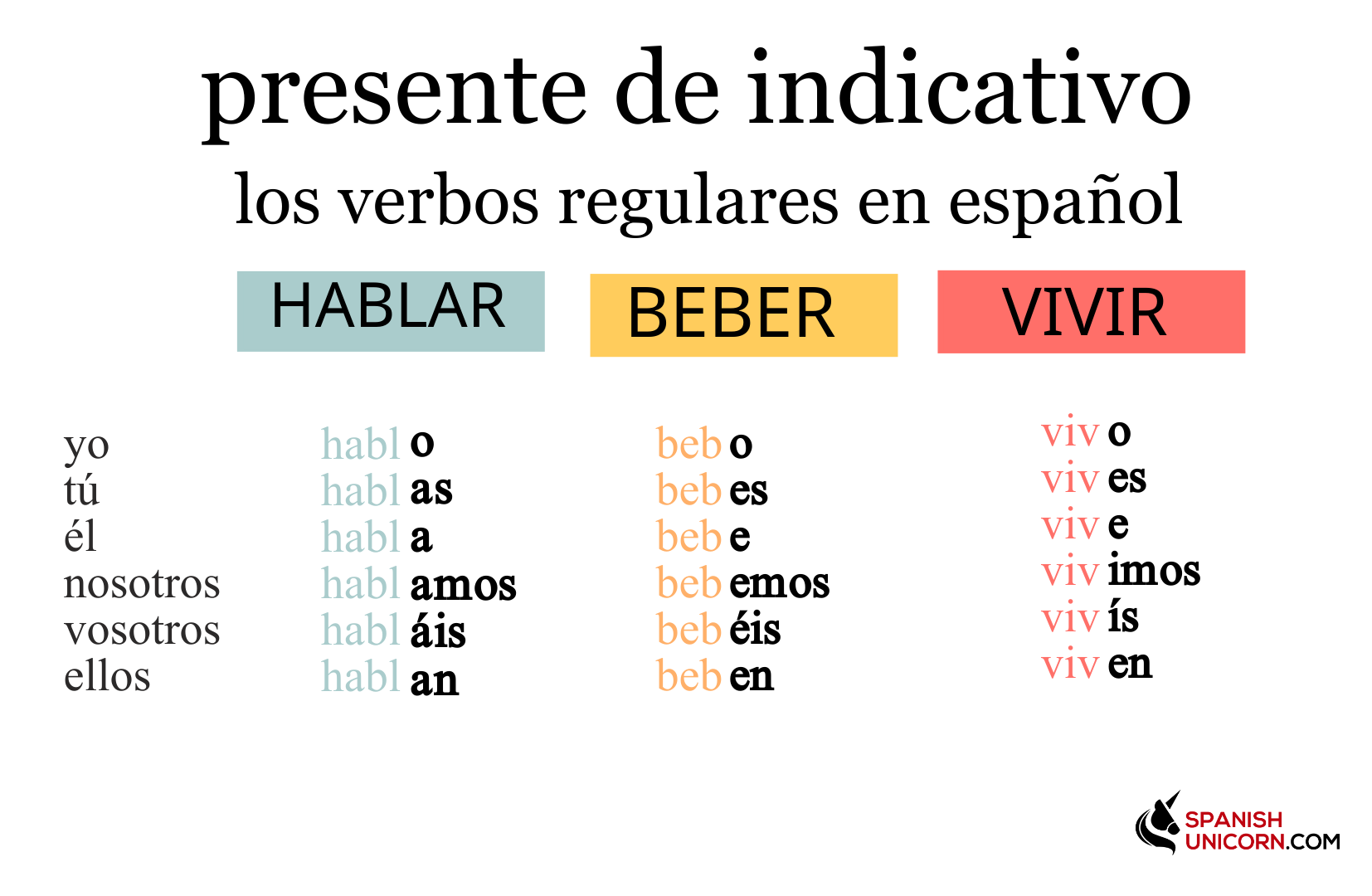 ejercicios conjugacion verbos regulares espanol