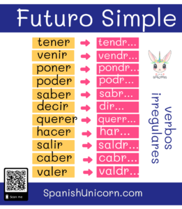 Futuro Simple - Conjugación Y Ejercicios, + PDF