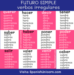 Futuro Simple - Conjugación Y Ejercicios, + PDF