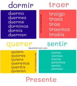 Frases Para Practicar El Presente EJERCICIOS