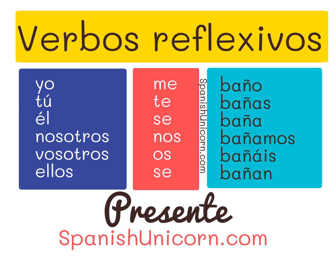 Verbos Reflexivos En Espanol Ejercicios