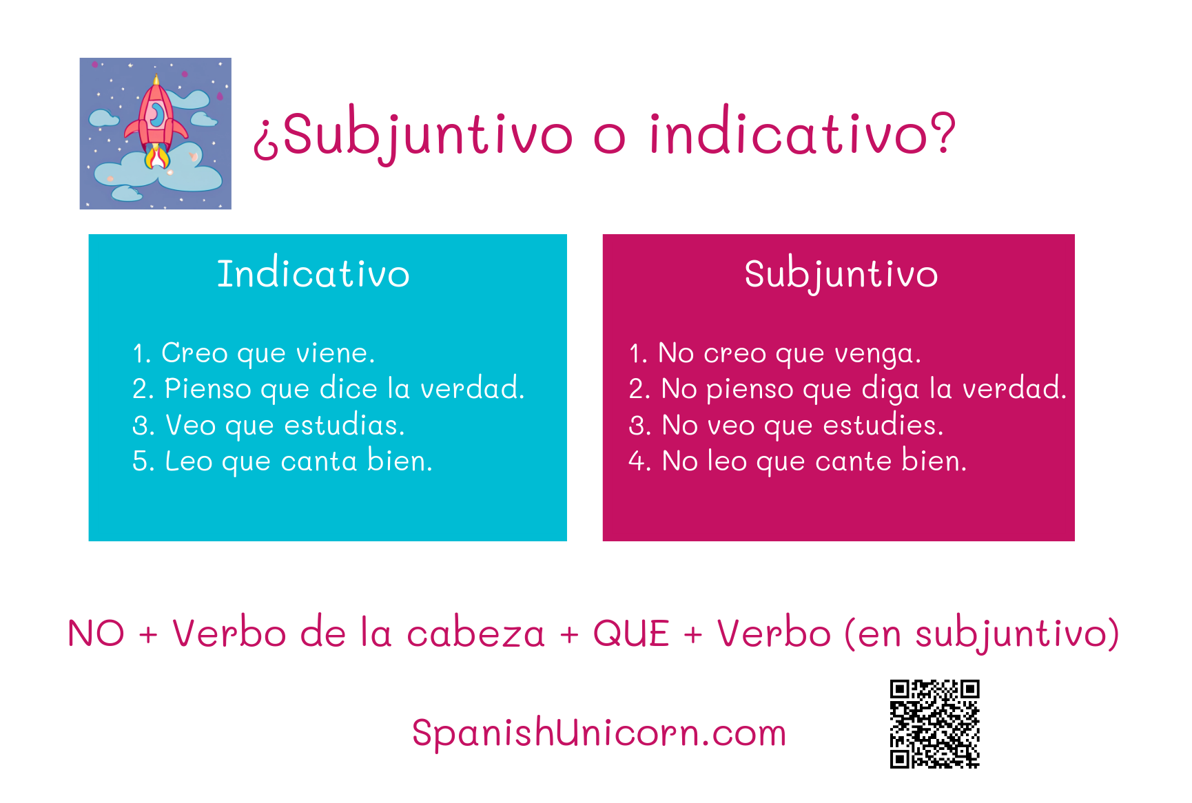 Ejercicios - ¿Subjuntivo O Indicativo? + Ejemplos