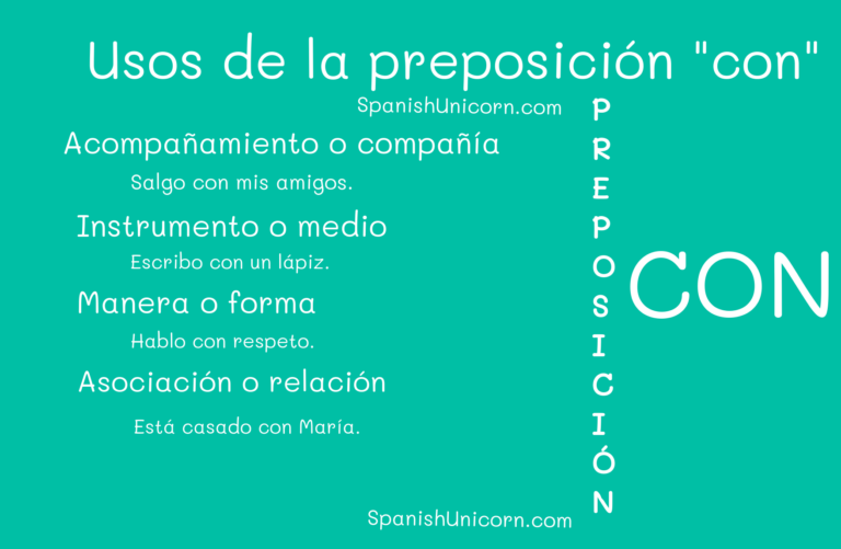 Practicamos Las PREPOSICIONES - Spanish Unicorn