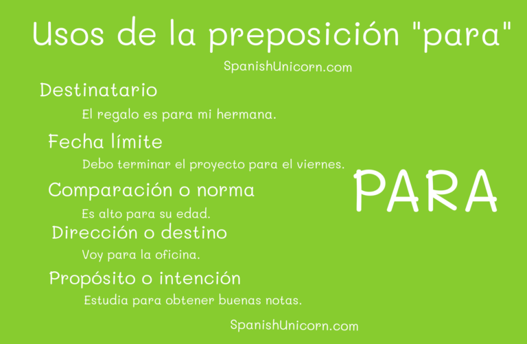 Practicamos Las PREPOSICIONES - Spanish Unicorn